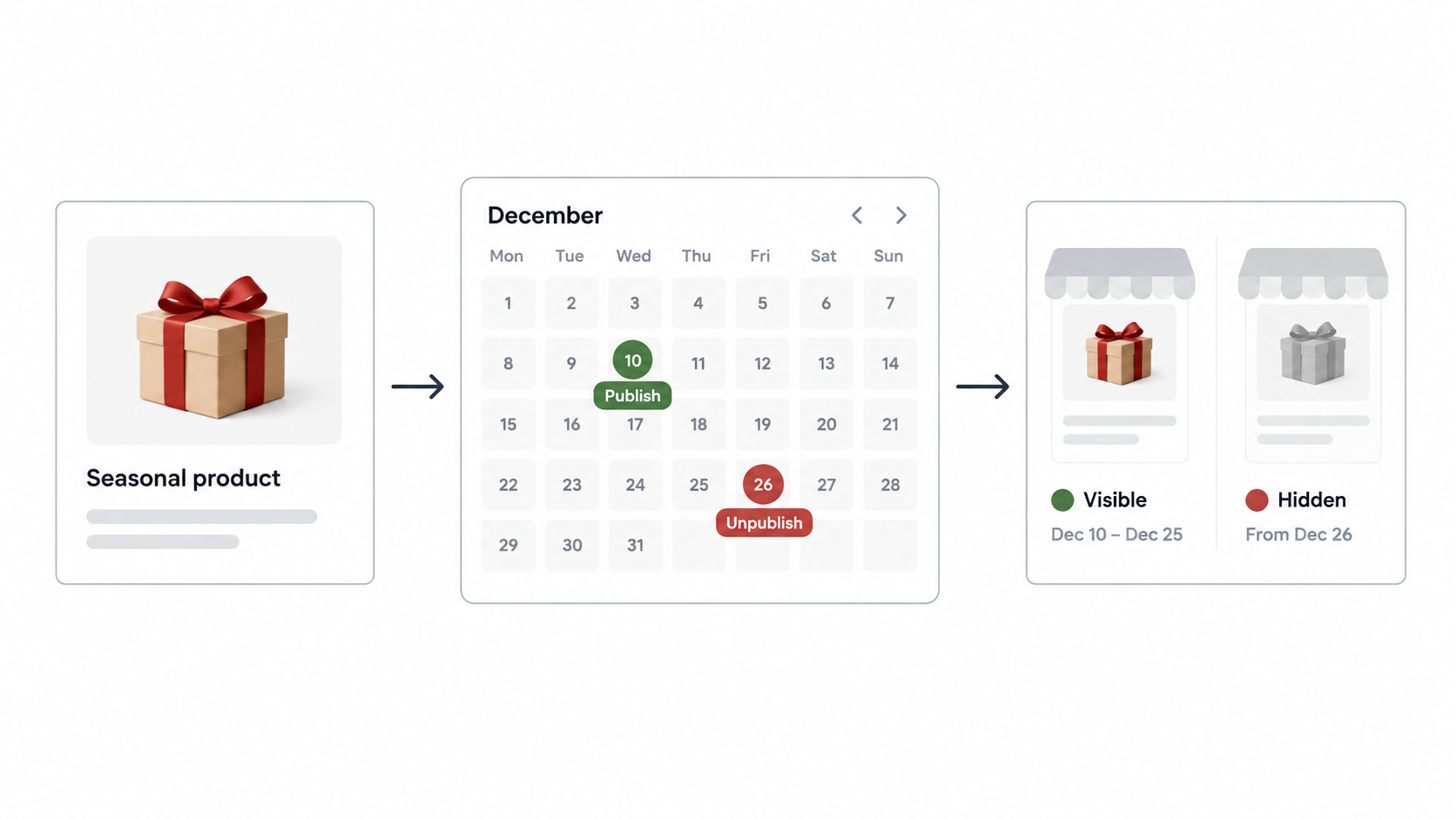 Shopify seasonal product showing separate publish and unpublish dates