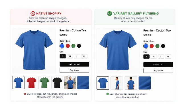 Shopify storefront comparing native variant images with full gallery filtering for color selections