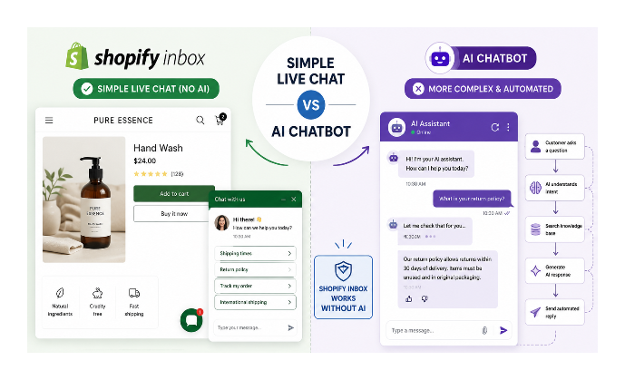 Split-screen comparison of Shopify Inbox live chat and an AI chatbot interface.
