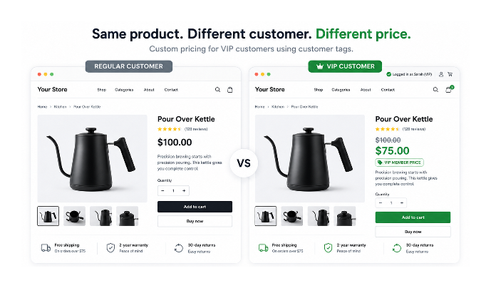 Split-screen Shopify product page comparing regular pricing with VIP customer-specific pricing