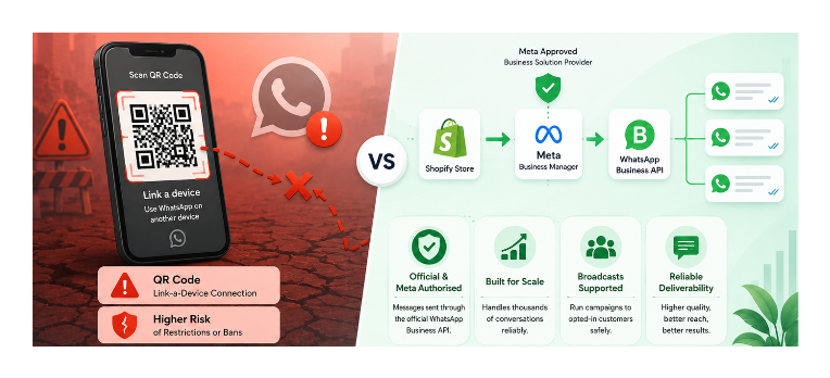 Comparison of risky QR code WhatsApp setup versus the official WhatsApp Business API